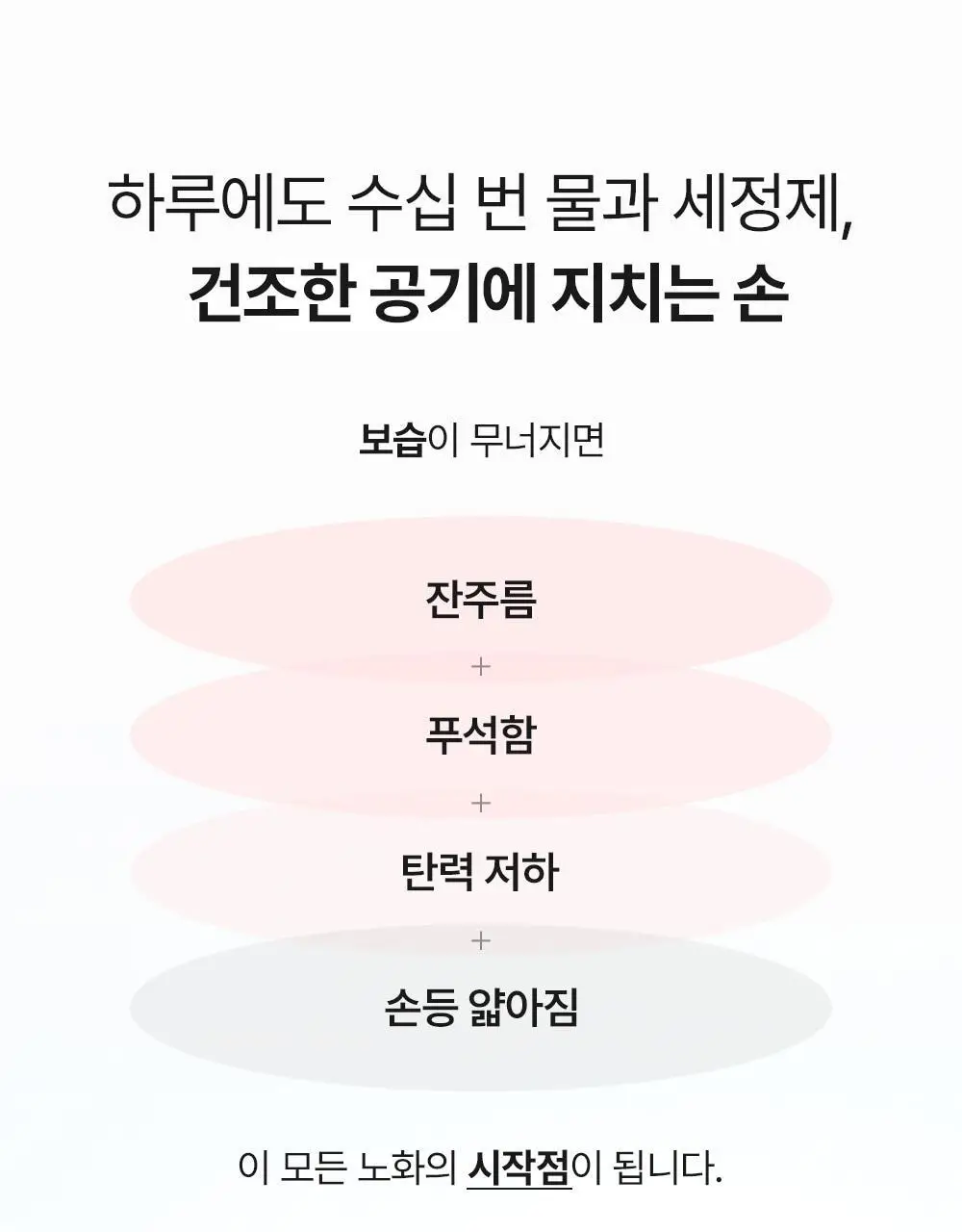 [한정특가/핸티에이징] 메디필 레드 락토 콜라겐 모이스처 핸드크림 50ml 상세페이지 6